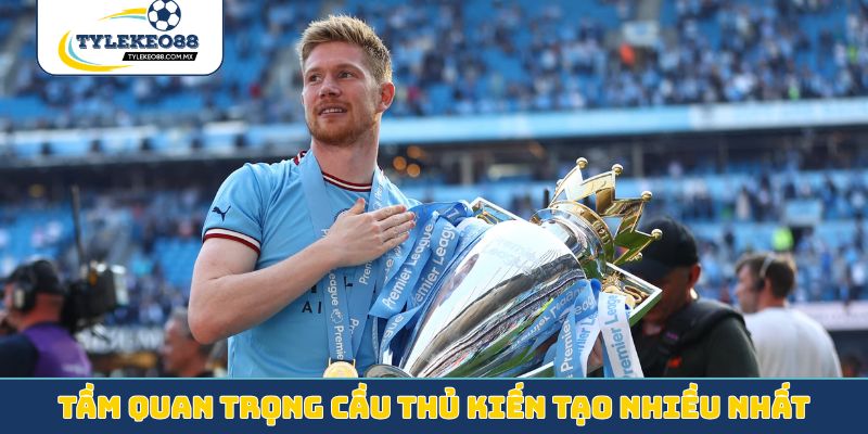 Tầm quan trọng cầu thủ kiến tạo nhiều nhất